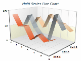 multiseries line chart
